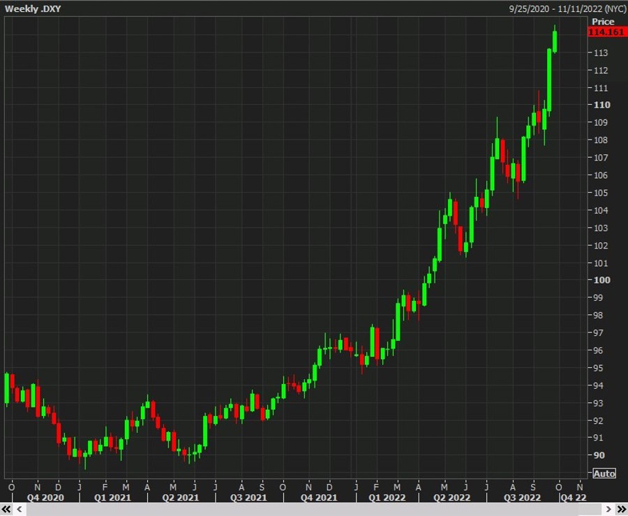 Stanley forecast the USD index, DXY, to 118 by yearend. Here's